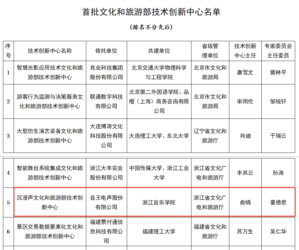 全國首批11家，音王榜上有名！