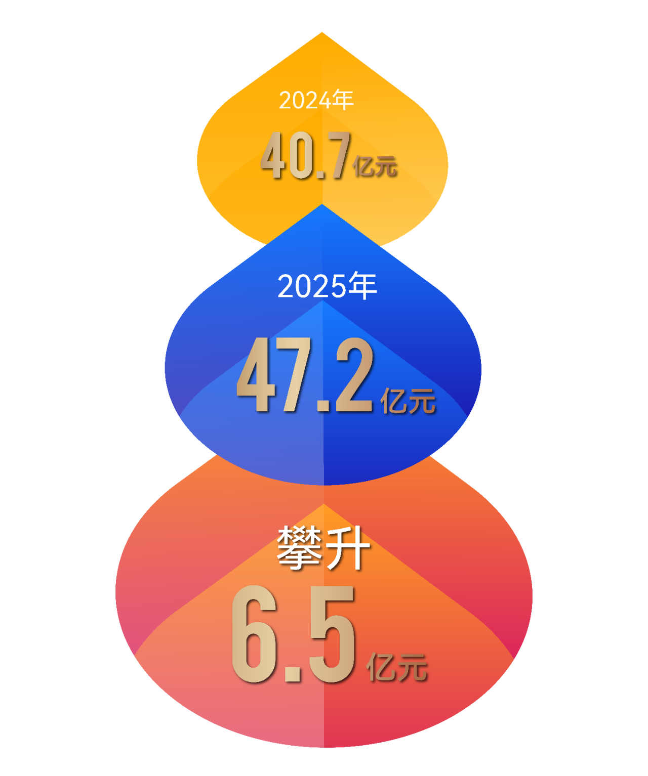 【喜報】音王品牌市值超47.2億，再創(chuàng)新高！